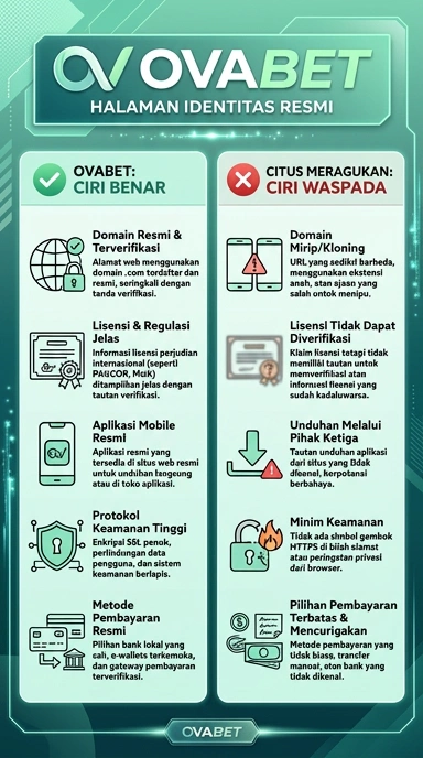 Halaman Resmi Unduh APK ovabet untuk Pengguna Indonesia