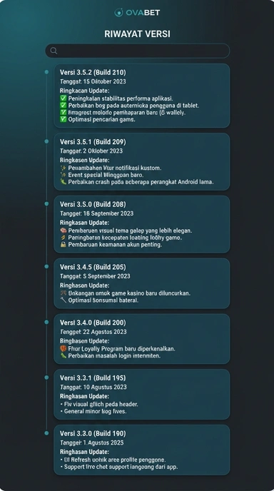 Riwayat Versi APK ovabet untuk Pengguna Android